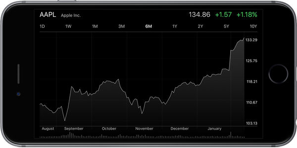 Lo stock di Apple sale al suo prezzo più alto di sempre in mezzo a un crescente ottimismo su iPhone 8