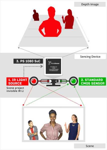 Barclays iPhone 8 pentru sport senzori 3D atât în ​​față cât și în spate