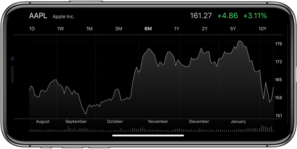 Secondo quanto riferito, iOS Peace in codice include un'app di Stock riprogettata