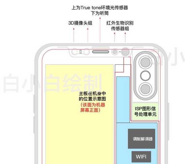 iPhone 8 dapat membanggakan baterai berbentuk L dan tampilan True Tone, mempertahankan konektor Lightning