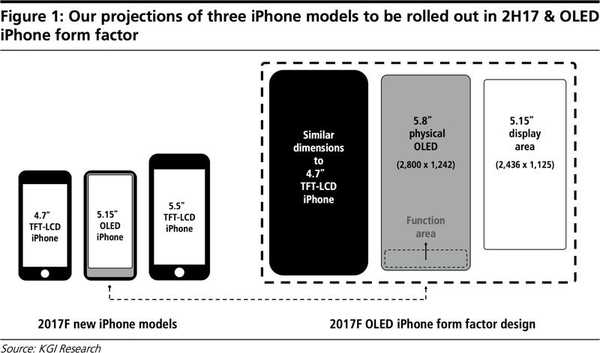 Aplicația iPhone 8 de 5,15 inch poate fi de 2,436 pe 1,125 pixeli