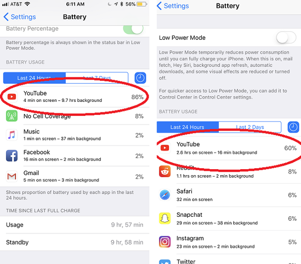 Werkt YouTube de batterij van uw iPhone leeg? Je bent niet alleen