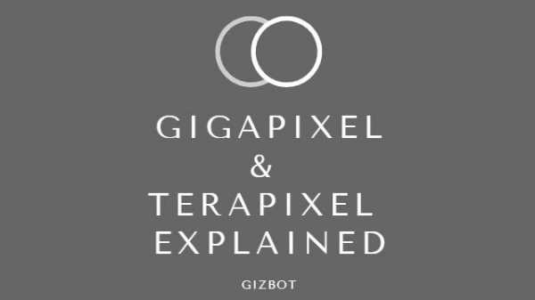 Gigapixel och Terapixel Imaging förklarade