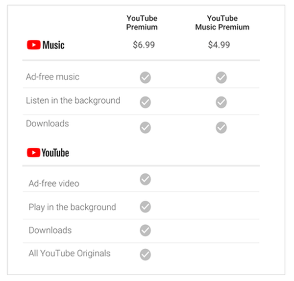 YouTube lance des abonnements Musique et Premium à moitié prix pour les étudiants américains