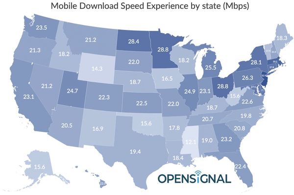 Villes et États américains classés selon la vitesse du réseau mobile