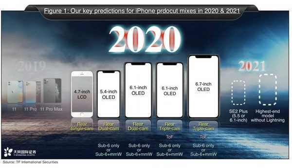 Apple kan lansera en iPhone utan blixt 2021; fyra OLED-iPhoner 2020